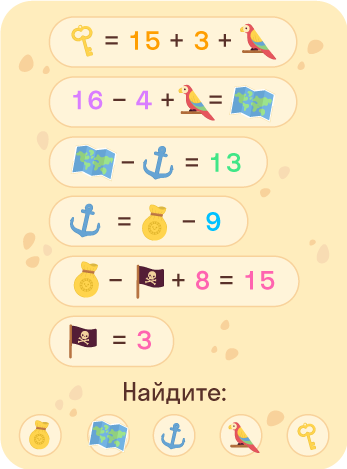 Математический шифр