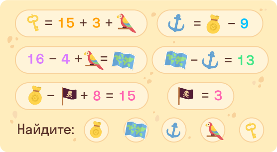 Математический шифр